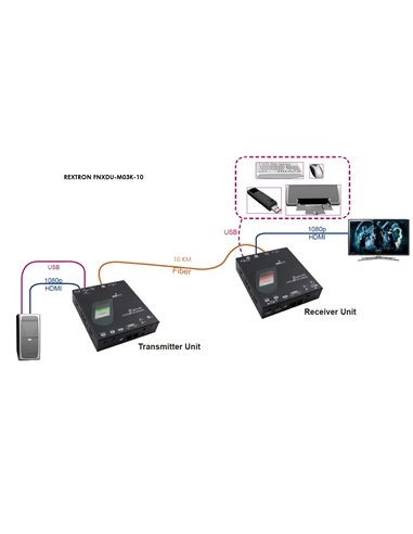 Comprar Rextron FNXDU-M03K-10 en Sistematics.es