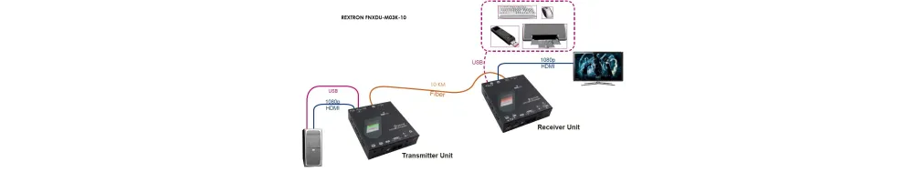 Extensores KVM Fibra Óptica,[category_short_description]